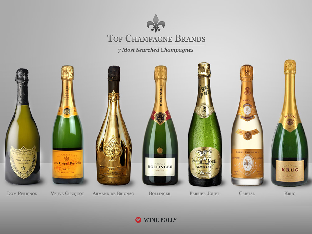 7-biggest-champagne-searches